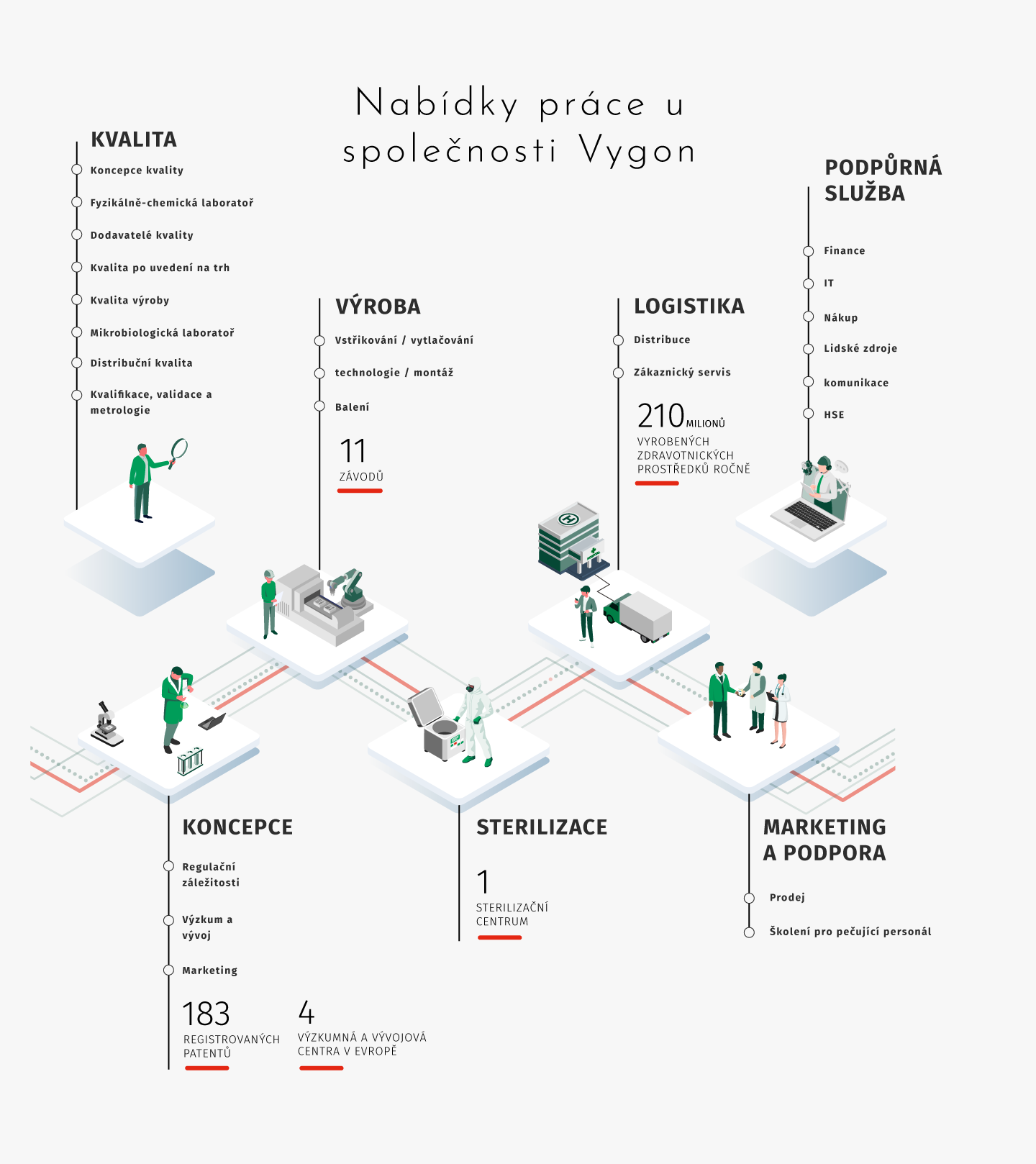 Infographie métiers