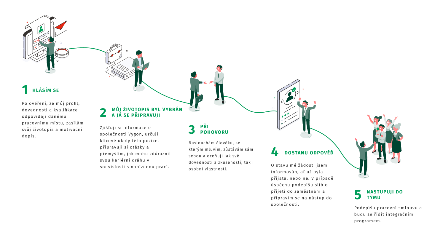 Parcours candidats