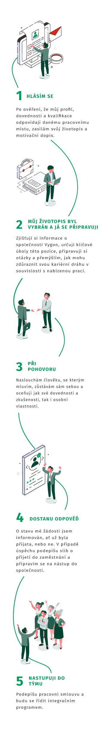 Parcours candidat mobile